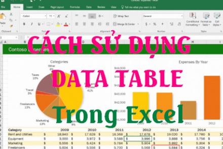 Cách sử dụng Data Table 1 biến, 2 biến để thống kê dữ liệu trong Excel